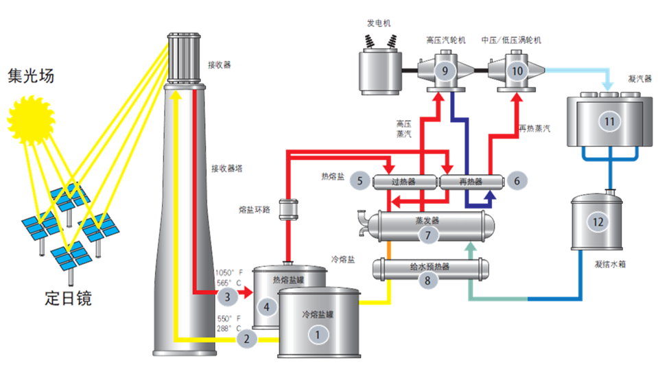 Stake(中国区)官方网站